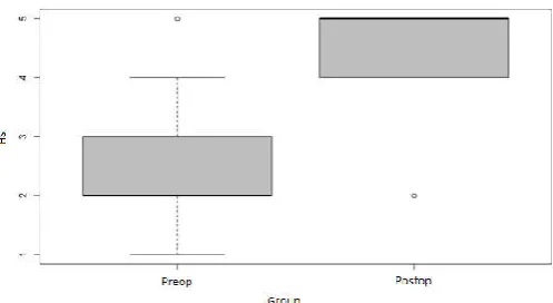 Table 2 Descriptive measures of the variables QoL (Q1), HS (Q2), PhyD, PsD, SR and ENV for each group in the studied sample 