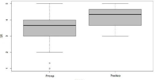 Table 4 Descriptive measures of scores of the variables related to quality of life for each group in the studied sample  