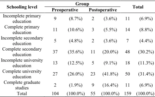Table 6 Distribution of the variable level of schooling for each group in the studied sample  