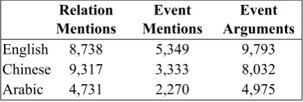 Table 1: Data statistics.