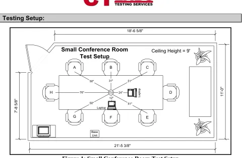 Figure 2: Wireless Test Setup 