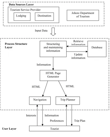 Figure 1.2: Theoretical Framework 