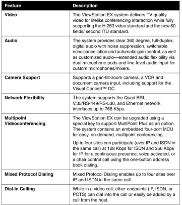 Table 1-1.  Key features of the ViewStation EX system
