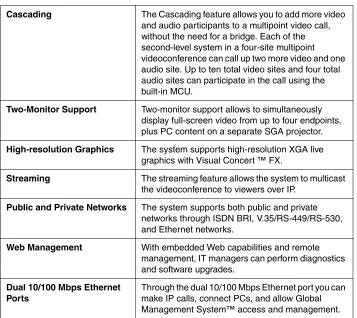 Table 1-1.  Key features of the ViewStation EX system