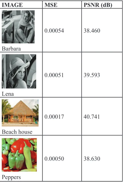 Table 2 lists the different image and their corresponding MSE and PSNR values for noise range 0.05
