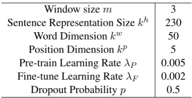 Table 2: Parameter settings in REDS2.