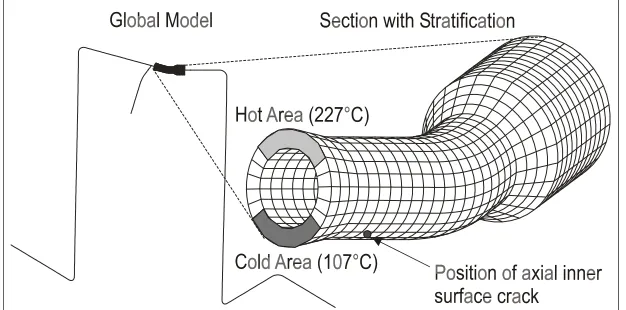 Fig. 3: Finite element model of the piping system