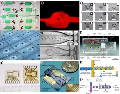 Figure 1.2 Examples of low cost and innovative microfluidic devices: (a) a diagnostic device performing sandwich immunoassays3, (b) microfluidic mixing with the help of embedded diodes41, (c) shape controlled polymer micro-particles obtained from the UV-ph