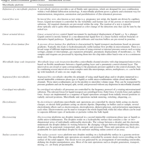 Table 1.1 A definition of a microfluidic platform in general and short characterizations of major microfluidic platforms – modified from39 