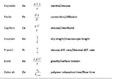 Table 1.3 A list of the dimensionless numbers commonly used in micro-scale fluidic systems and their significance