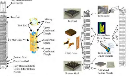 Fig. 2   ACE7TM fuel assembly 