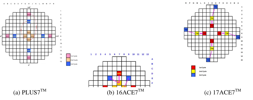 Fig. 4  Advanced LTA locations for 3 cycles in reactors KL