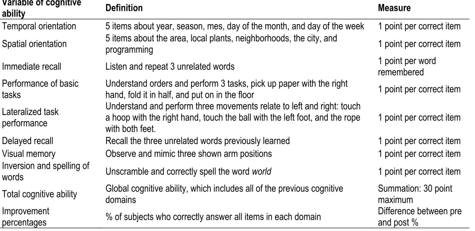 Table 2. Cognitive Ability variables included in the modified MMSE. 