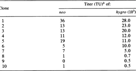 TABLE 2. Rate of base pair substitutions for virus from.2G cells"