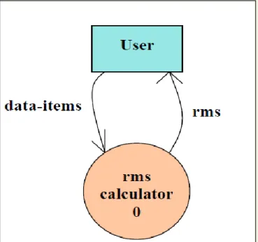 Fig. 10.4: Context Diagram  