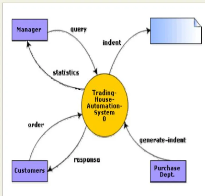 Fig. 10.8: Context diagram for TAS 