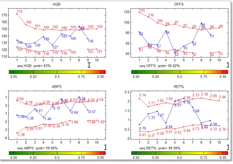 Figure 3. A passport profile of an athlete convicted of doping. 