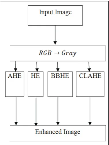Fig. 4: CLAHE Result