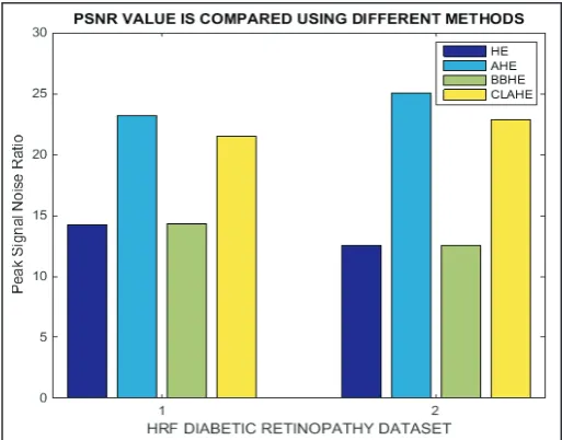 Table 2: MSE value is compared using different methods for hrf healthy dataset