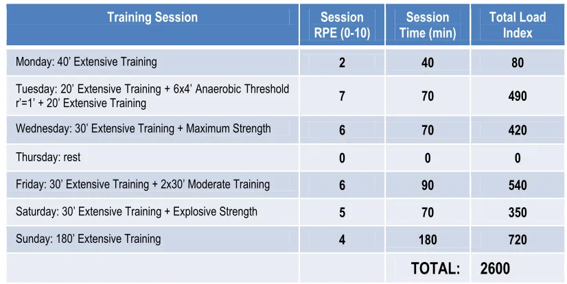 Figure 1. Scale [Rate] of Perceived Exertion (RPE) used by Foster et al. (2001), which is passed about 30 minutes after the end of the session with this question: “How was your workout?”