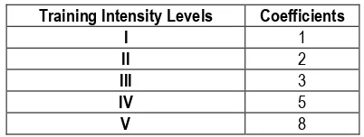 Table 1.Training units (W) (Mujika et al., 1996). 