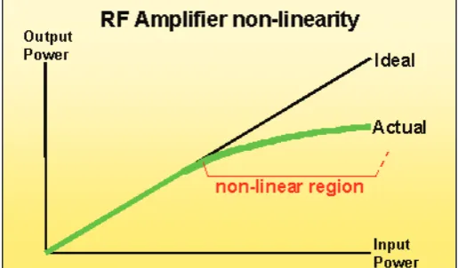 Fig. 4: BER vs Peak Power Clipping