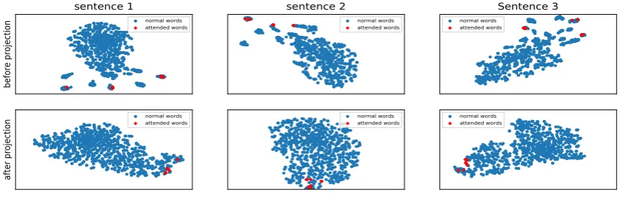 Figure 3: Illustrating the effect of the hyperplane.
