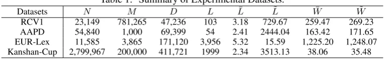 Table 1: Summary of Experimental Datasets.