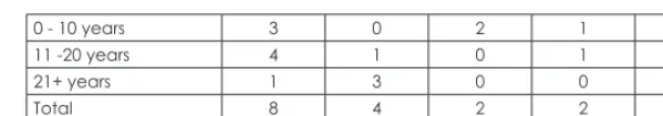 Table 4: The relationship between the cost of debt financing and 