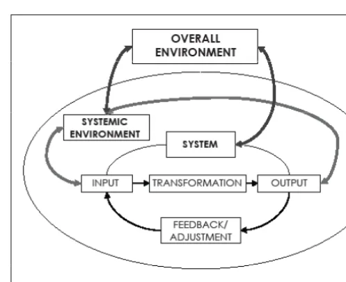 Figure 3: Source: 