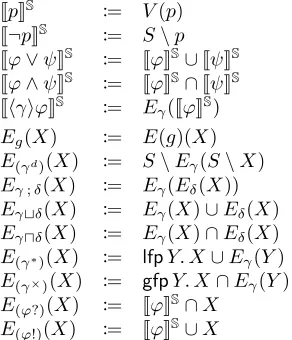 Fig. 3. The sequent calculus rules GameOp for game operations.