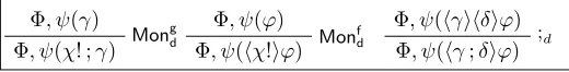 Fig. 5. Strengthened induction rule for Game Logic.