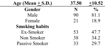 Table 1 Patients Baseline Characteristics 