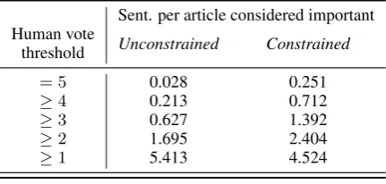 Figure 1 presents how annotator selections were