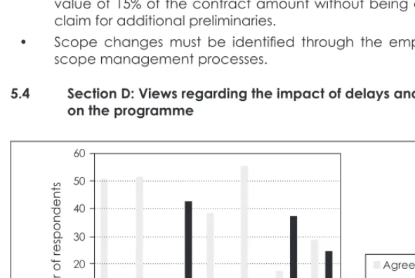 Figure 4: Views regarding the impact of delays and float on the programme