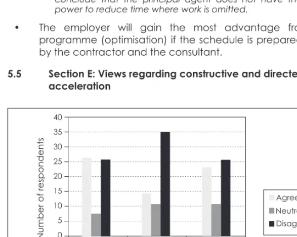 Figure 5: Views regarding constructive and directed acceleration