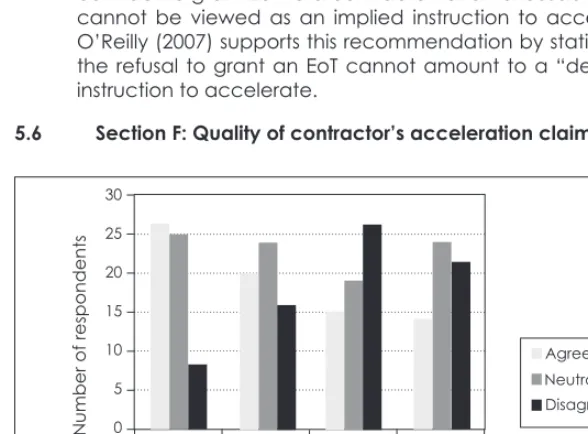 Figure 6: Views regarding the preparation of acceleration claims 