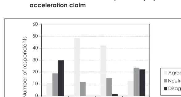 Figure 7: Views regarding the best equipped or skilled person employed by the contractor to prepare an acceleration claim