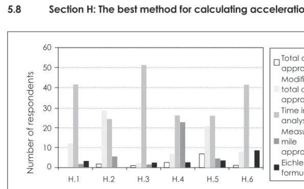 Figure 8: Methods to calculate acceleration costs
