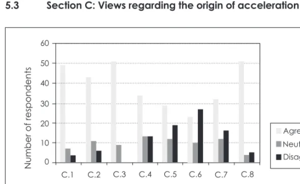 Figure 3: Views regarding the origin of acceleration claims