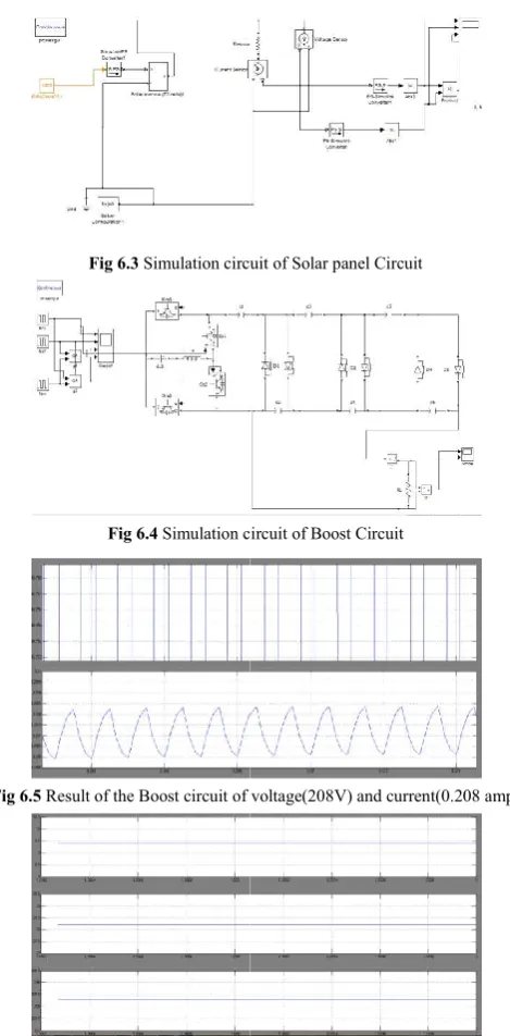Fig 6.3 Simulation circuit of Simulation circuit of Solar panel Circuit 