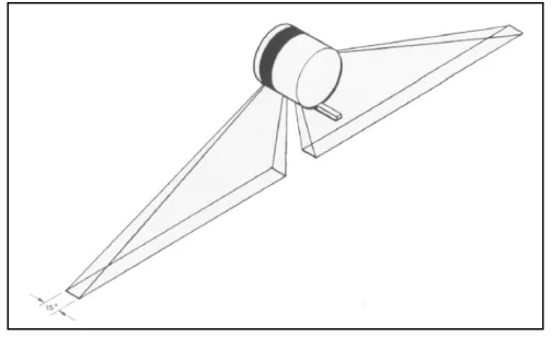 Figure 1: Sidescan Beam Geometry Form Two Additional Wide  Angle Receive Beams (Beaudoin, J.D et al, 2002) 