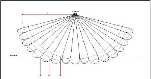 Figure 3: Derivation of Multibeam Backscatter Imagery (Doug Lockhart et al, 2001) 