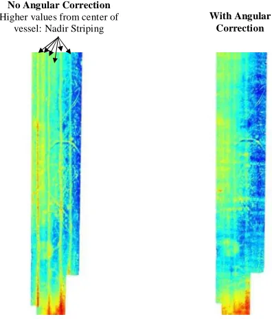 Figure 7: Area Selected to Be Analyzed (Left Panel) and Histograms of the Selected Area within Black Dash Line (Right Panel) 
