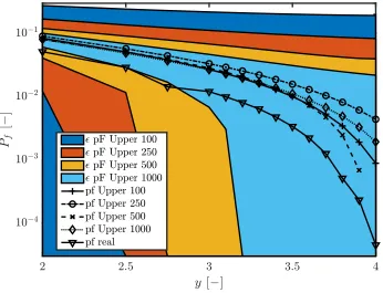 Figure 6: Performance of the IPM surrogate models trained with diﬀerent data sets in