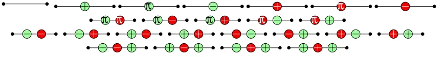 Figure 3: C1 : standard minimal forms for single-qubit Cliffords