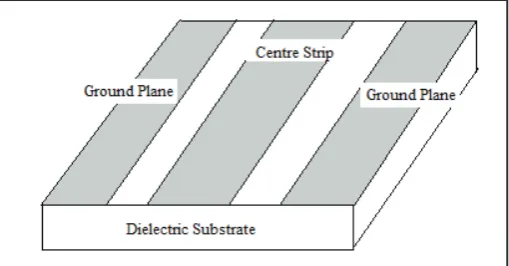 Fig. 1: Conventional Coplanar Waveguide Structure