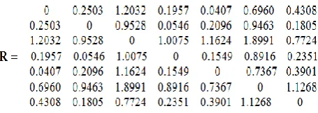 Table 2. Set of points. N = 7 points 