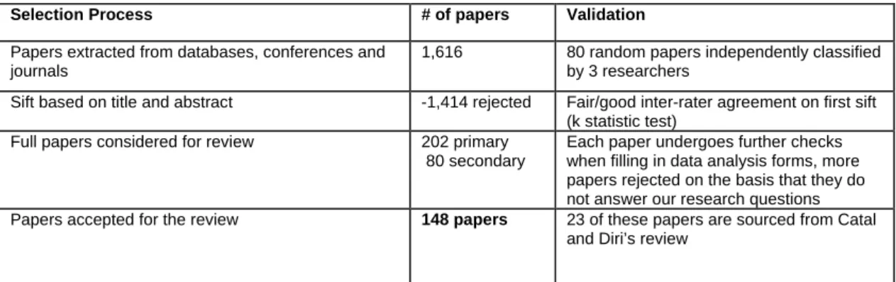 Table 7. Paper selection and validation process   