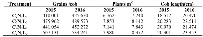 Table 1 Effect of cropping system, organic n and weed management on yield parameters   of rice  